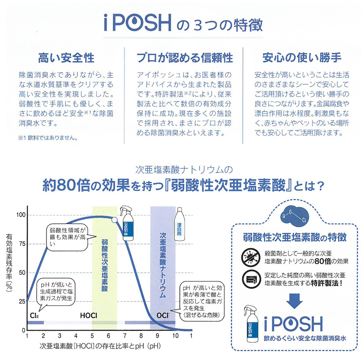 iPOSH