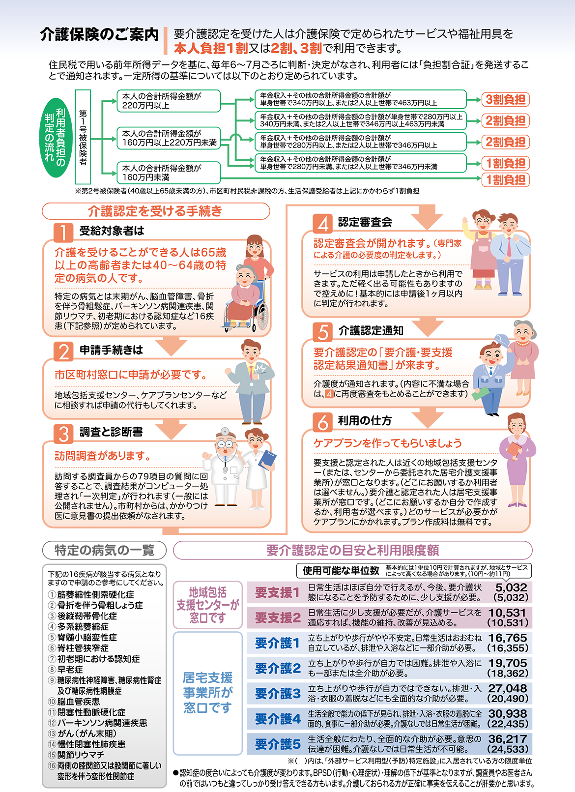 介護保険のご案内