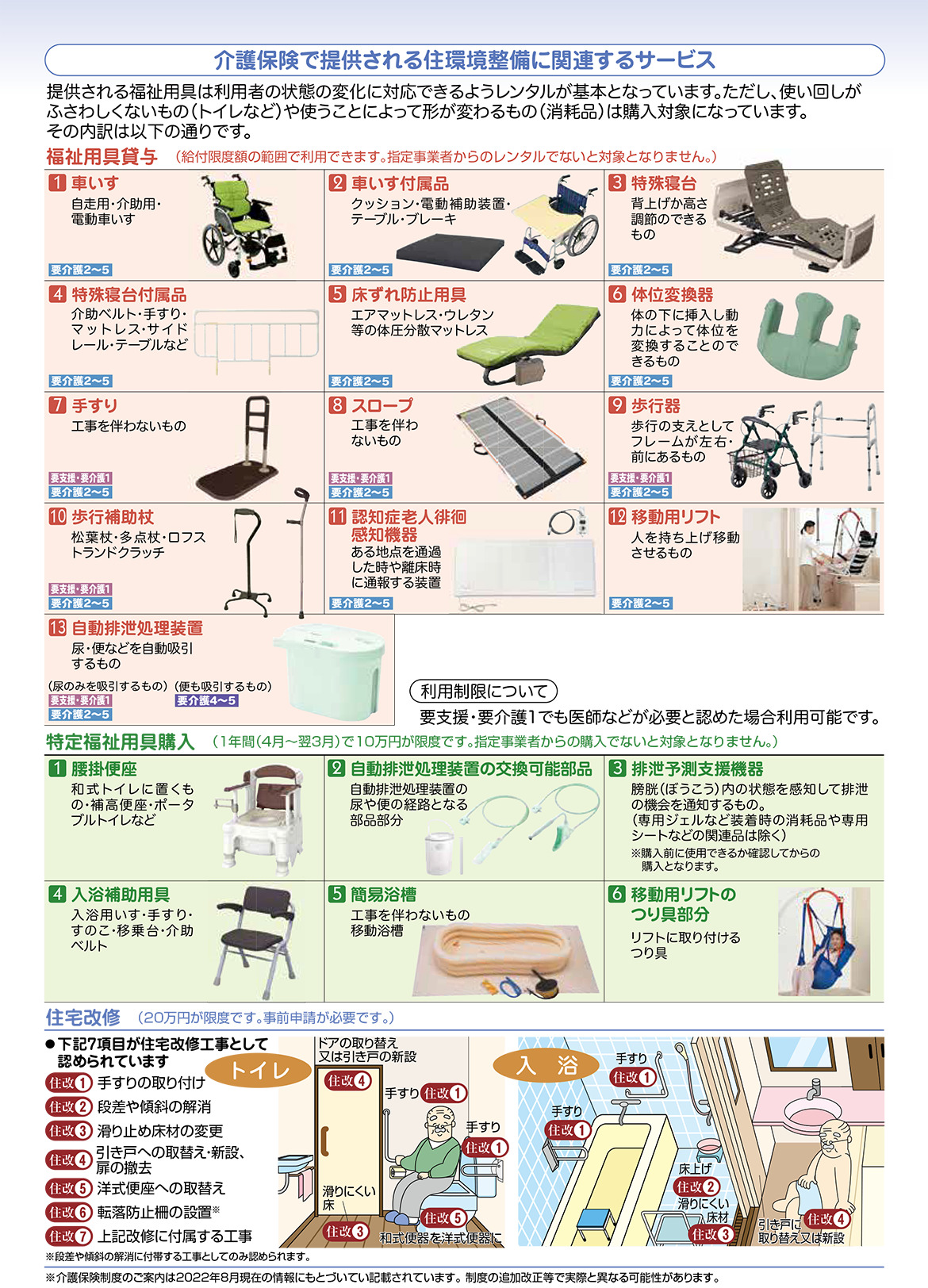 介護保険で提供される住環境整備に関連するサービス